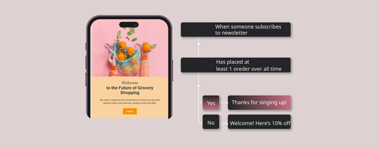 【保存版】Klaviyoで最初に作るべき「5つの自動化」